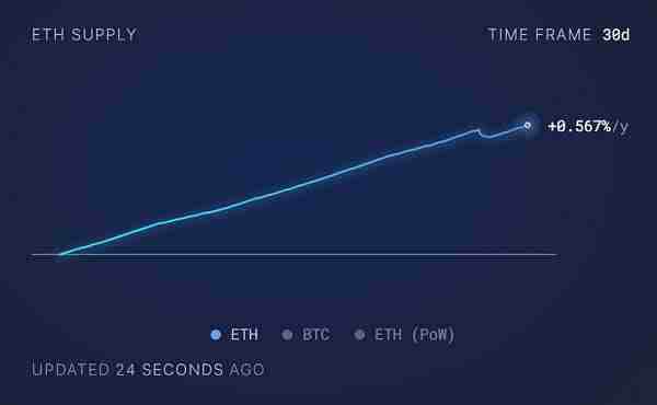 以太坊正在消亡？解读现在加密货币盛行的四种观点